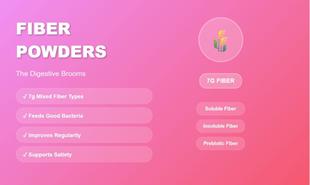 fiber powders 