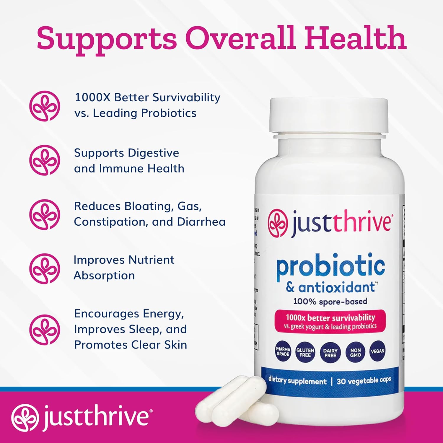 Just Thrive Probiotic Reviews