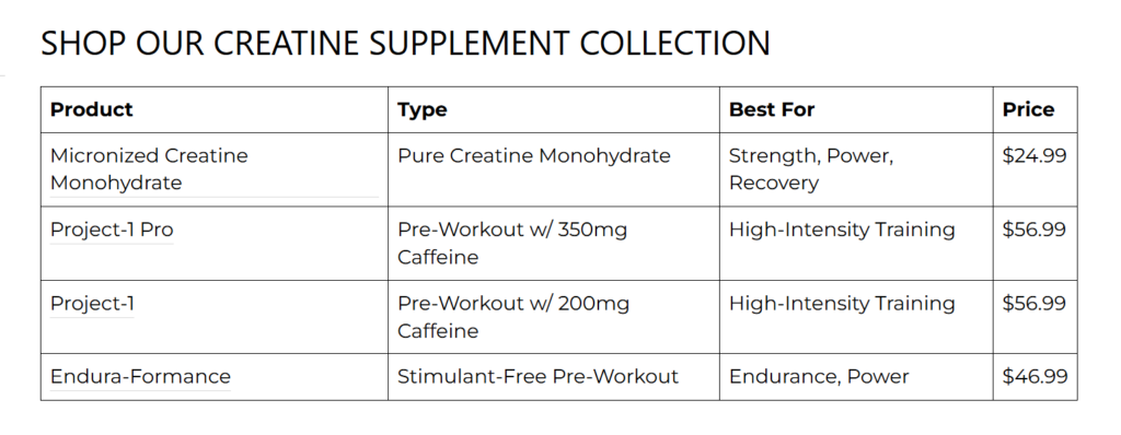 1st phorm creatine review